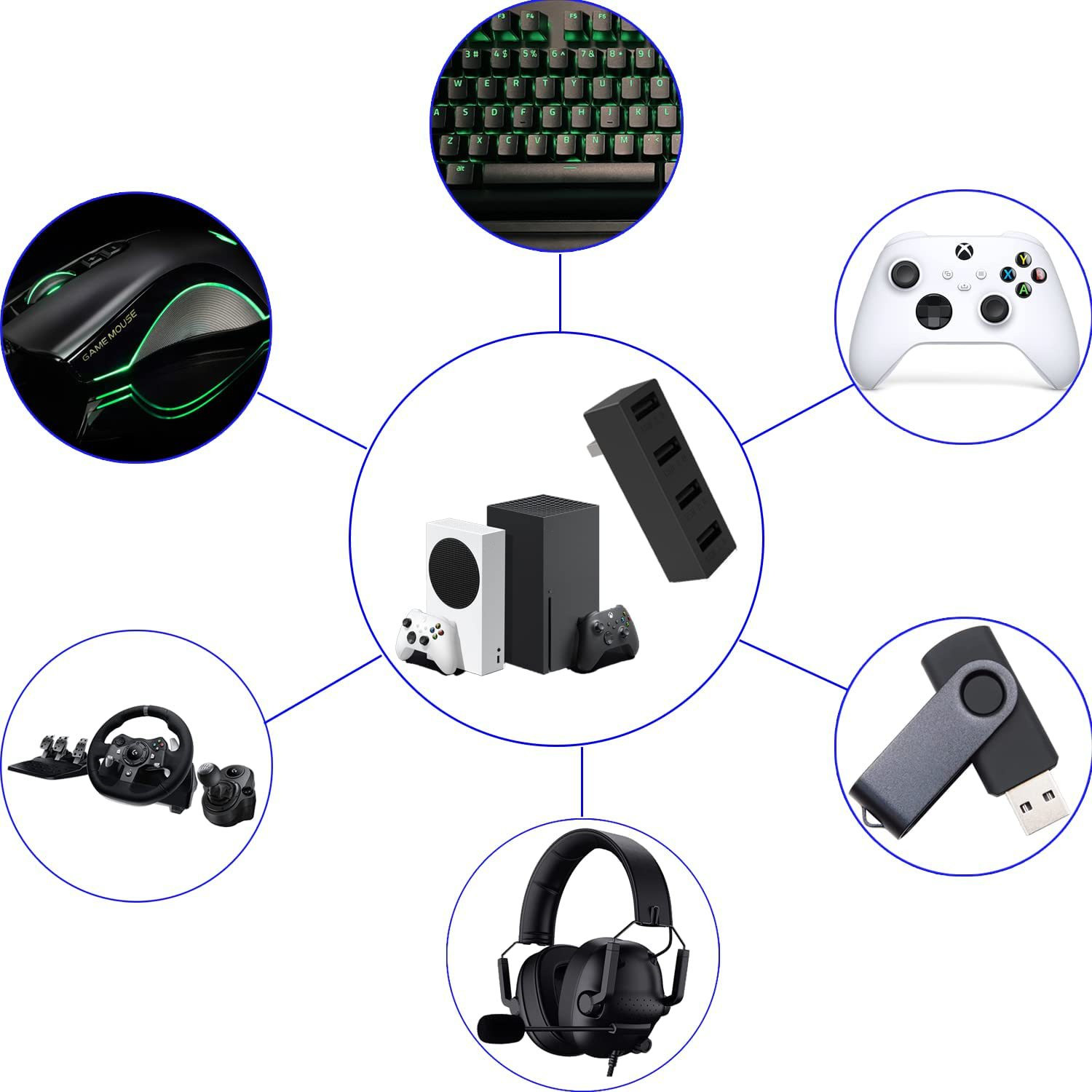 4-portowy Hub USB2.0 dla serii – Gaming Console Xbox recenzja i cena